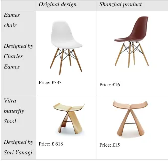 Table 3.1: Comparison of Original design and shanzhai 15 