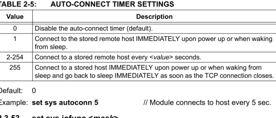 TABLE 2-6: GPIO PIN ALTERNATE FUNCTION BITMASK