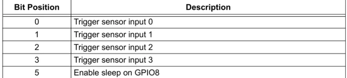 Table 2-11 describes how you can wake the module using sensor input.