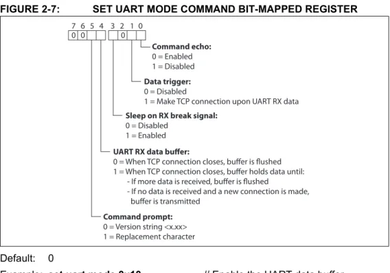 FIGURE 2-7: SET UART MODE COMMAND BIT-MAPPED REGISTER