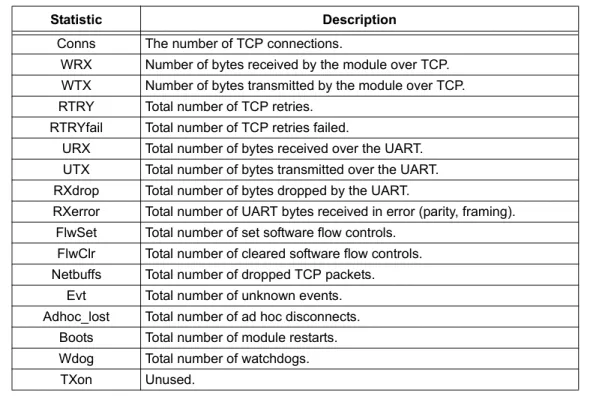 TABLE 2-16: DISPLAY STATISTICS