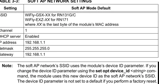 TABLE 3-3: SOFT AP NETWORK SETTINGS