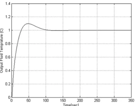 Table (5). PID controller performance indicators with feed-forward controller 