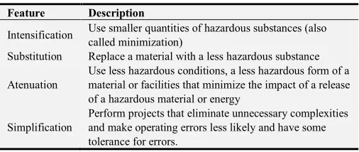 Table 1. Inherent Safety Principles Summary. 