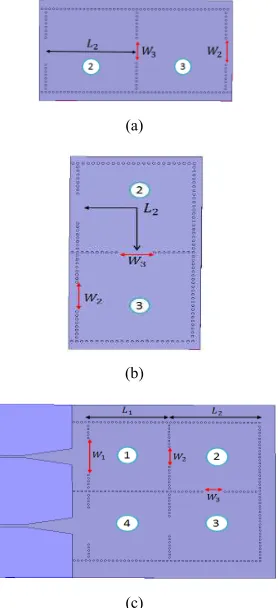 Figure (5). (a) Direct coupling between cavity resonators 2, 3, (b) Cross coupling between cavity resonator 2, 3, (c) Folded fourth-order SIW Iris bandpass filter 
