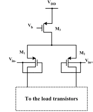 Fig. 1 shows the block diagram of a wireless sensor [3]. In this 