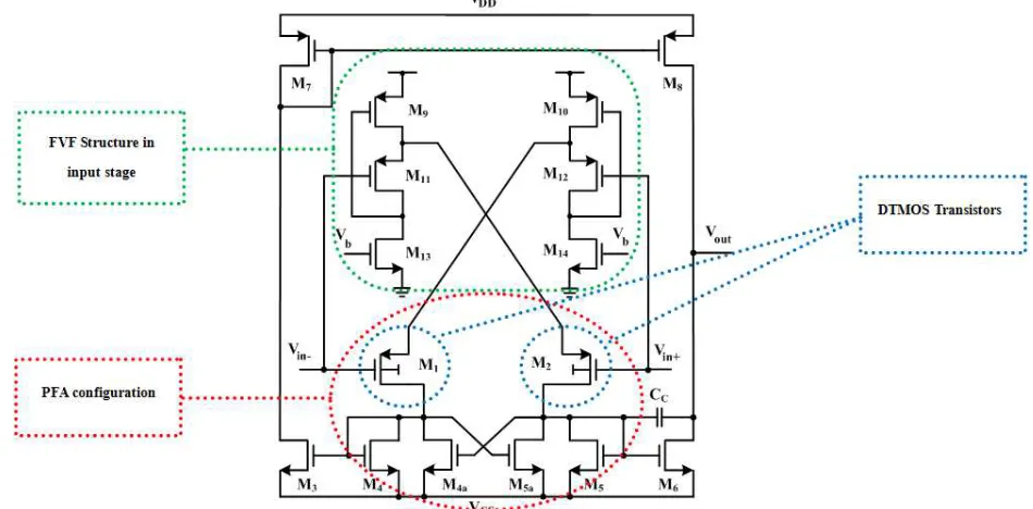 Fig. 9. Schematic of the proposed circuit. Structure of the super class-AB OTA in which DTMOS and PFA techniques are used