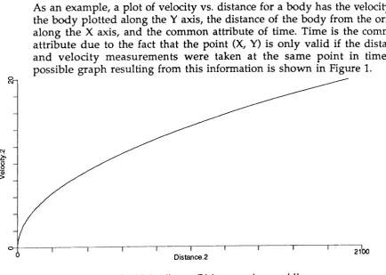 Figure I - Velocity vs. Distonce of equol times