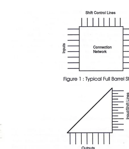 Figure 1 : Typical Full Barrel Shifter 