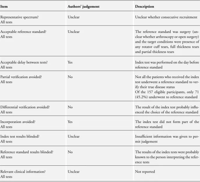Table of Methodological Quality