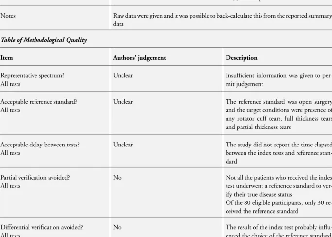 Table of Methodological Quality