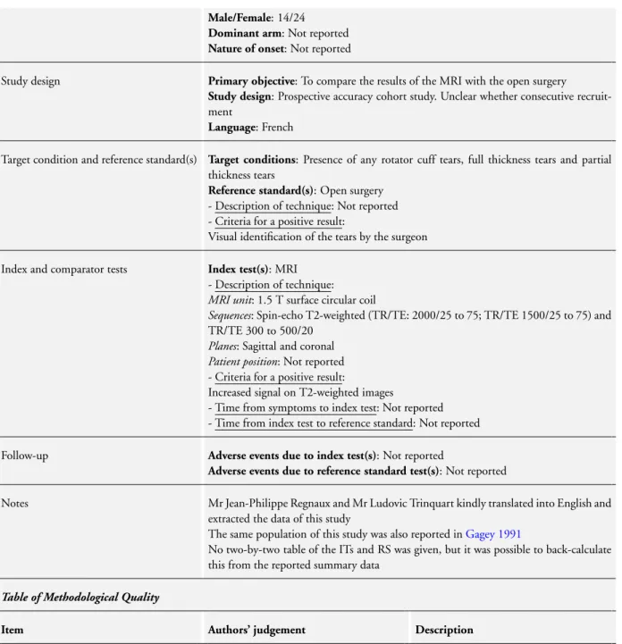 Table of Methodological Quality