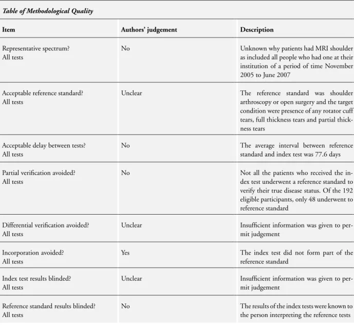 Table of Methodological Quality