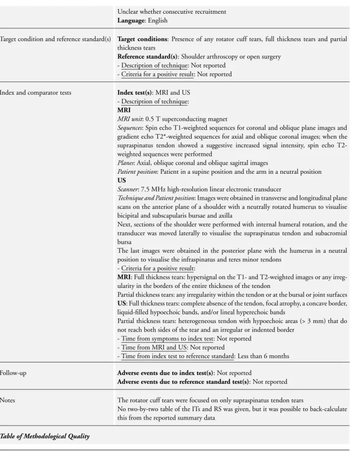 Table of Methodological Quality