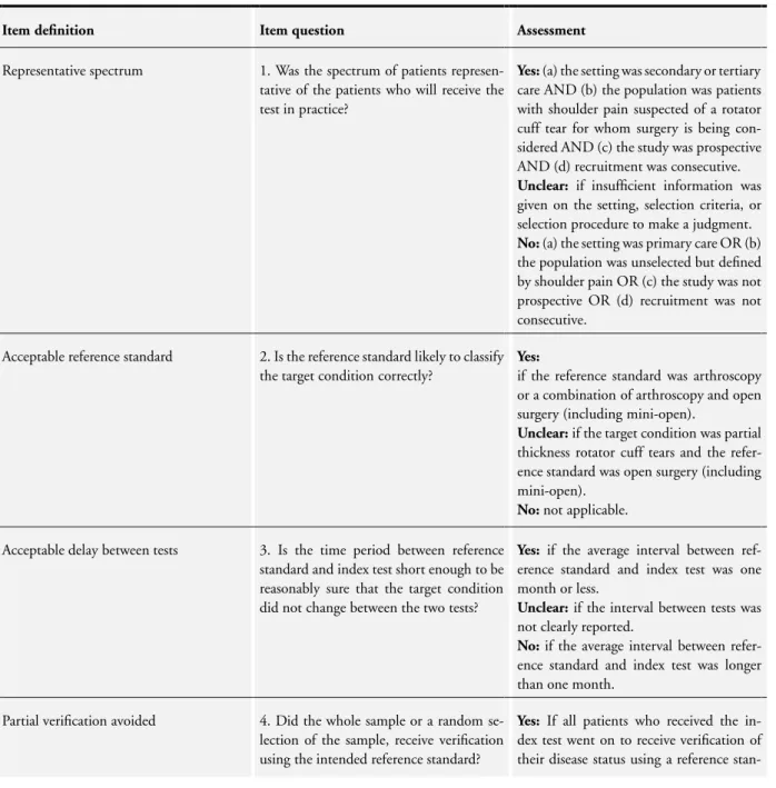 Table 1. Assessment of methodological quality: QUADAS and additional items