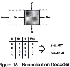 Figure 16 - Normalisation Decoder 