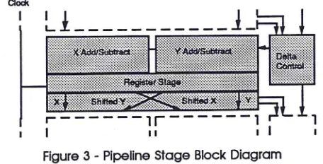 Figure 4 - Delta Control Block Diagram 