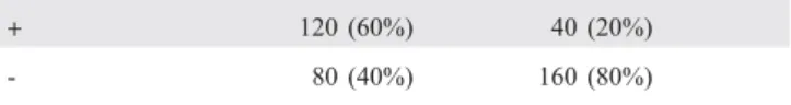 Table 1.  Hypothetical Data to Highlight the Difference Between Relative   Risk (RR) and Odds Ratio (OR)