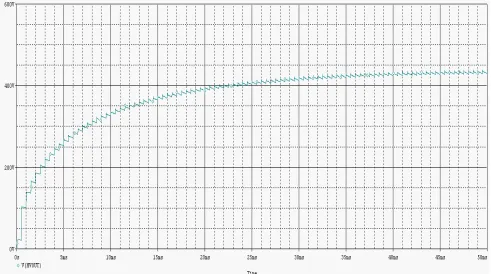 Figure 5. Output voltage of Fig 4. 