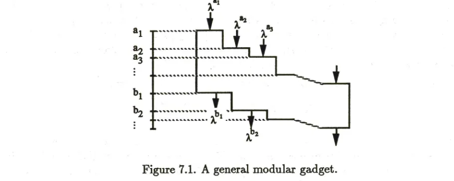 Figure 7.1. A general modular gadget. 