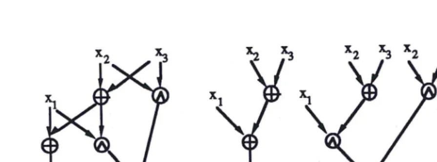 Figure 2.2. An optimal depth implementation of a B2-FA3. 