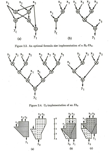 Figure 2.3. An optimal formula size implementation of a B2-FA3. 