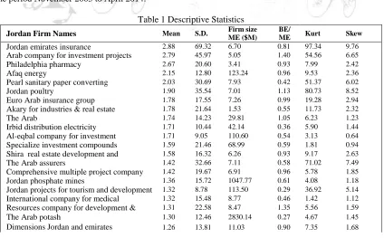 Table 1 Descriptive Statistics Firm size 