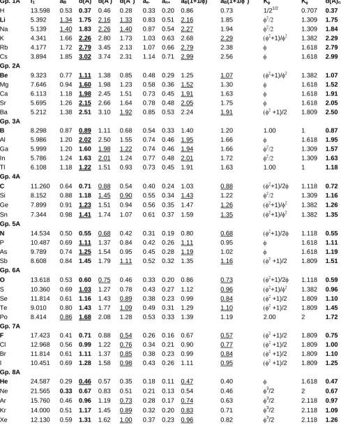 Table 1. Covalent radii, d(A) = d(AA)/2 of atoms (A) of elements of Groups 1A - 8A, related to Bohr radii (aB) obtained from 1st ionization potentials, I1, through the Golden ratio, (= 1.618)
