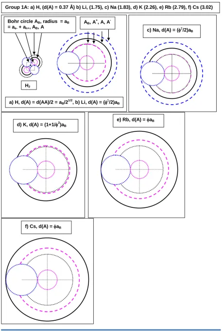 Figure 2 Group 1A  