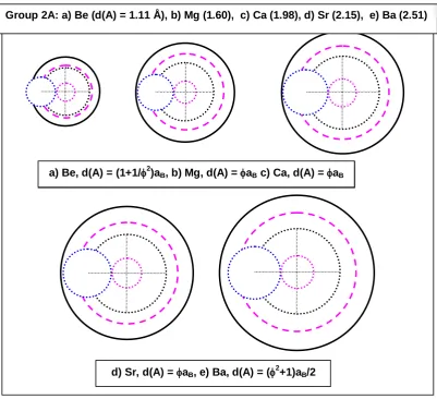 Figure 2 Group 2A  