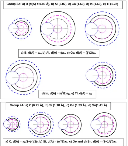 Figure 2 Groups 3A and 4A  