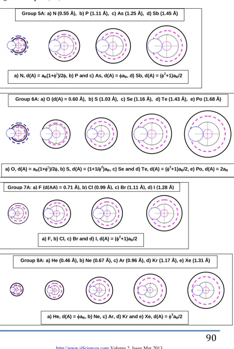 Figure 2 Groups 5A, 6A, 7A and 8A  