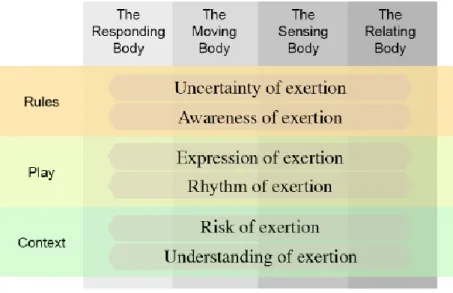 Figure 5 – The Exertion Framework 