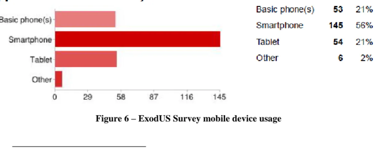 Table 4 – ExodUS s urvey participants´ age group distribution 