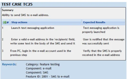 Figure 2.1 Example of a test case.
