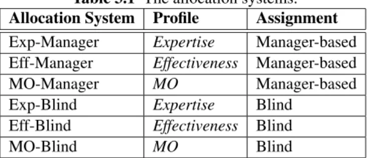 Table 3.1 The allocation systems.