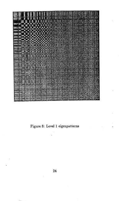 Figure 8: Level I eigenpatterns
