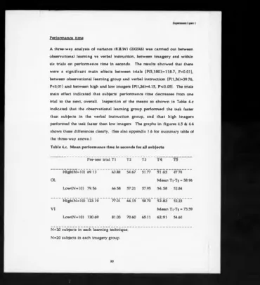 Table 4.C. Mean performance time in seconds for all subjects