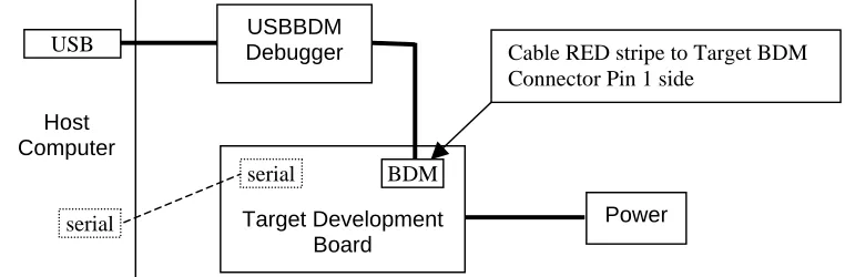Figure 1.  Typical Setup