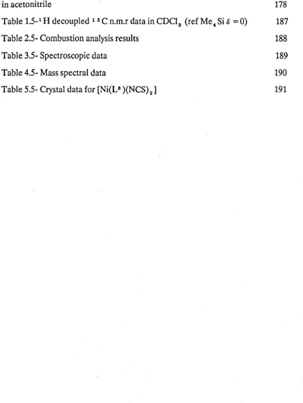 Table 3.5- Spectroscopic data 