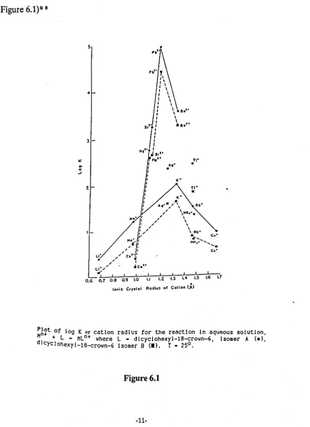 Figure 6.1 -11-
