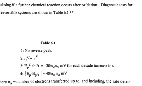 Table 6.1 1: No reverse peak. 