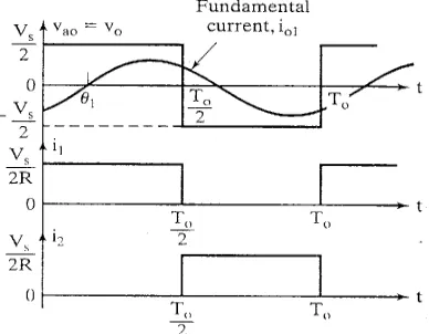 Figure 2. Voltage and current waveform with resistive load Voltage and current waveform with resistive load