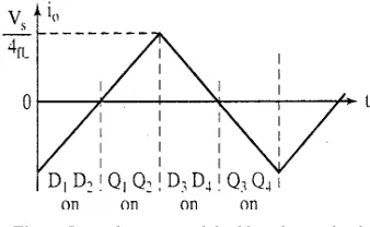 figure 4 act as the switching devices S, the switch state is 1, whereas if these switches are off at the same time, the switch Table 1 shows the five switch states