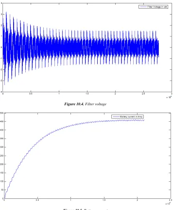 Figure 10.5. Battery current  