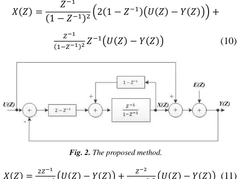 Fig. 2. The proposed method. 