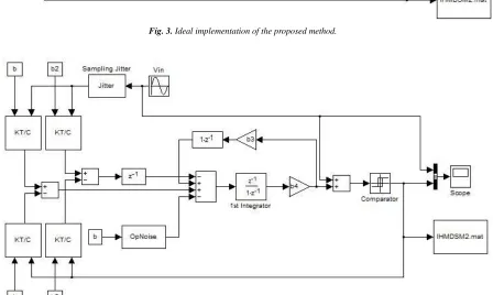 Fig. 4. Actual implementation of the proposed method. 