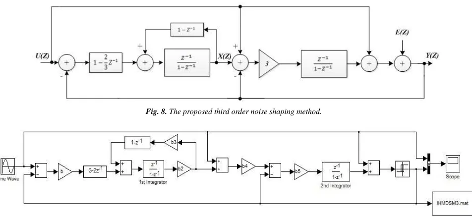 Fig. 8. The proposed third order noise shaping method. 