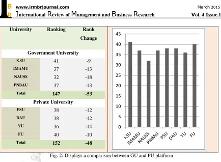 Fig. 3: Evaluation Results of E-Learning Platforms for RCU 