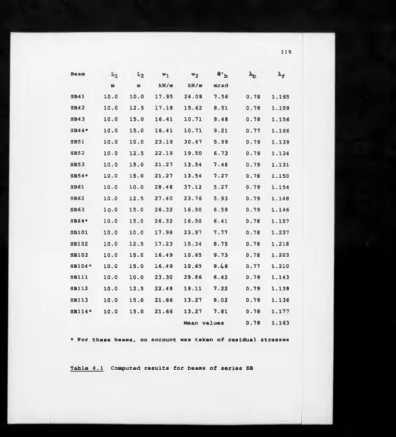 Tabla  4.1  Computad rasults  for baams